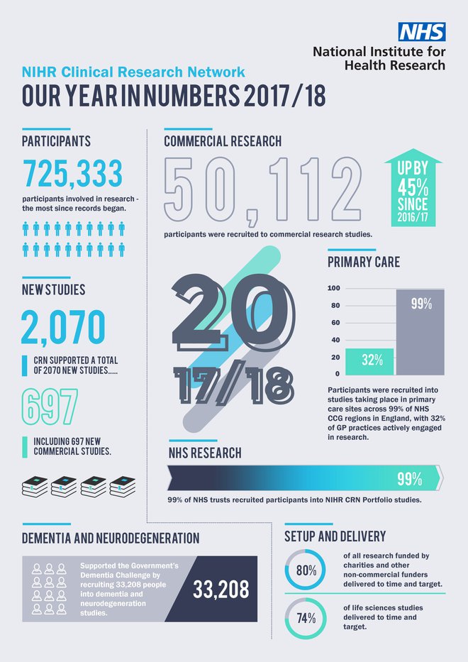 health research studies uk