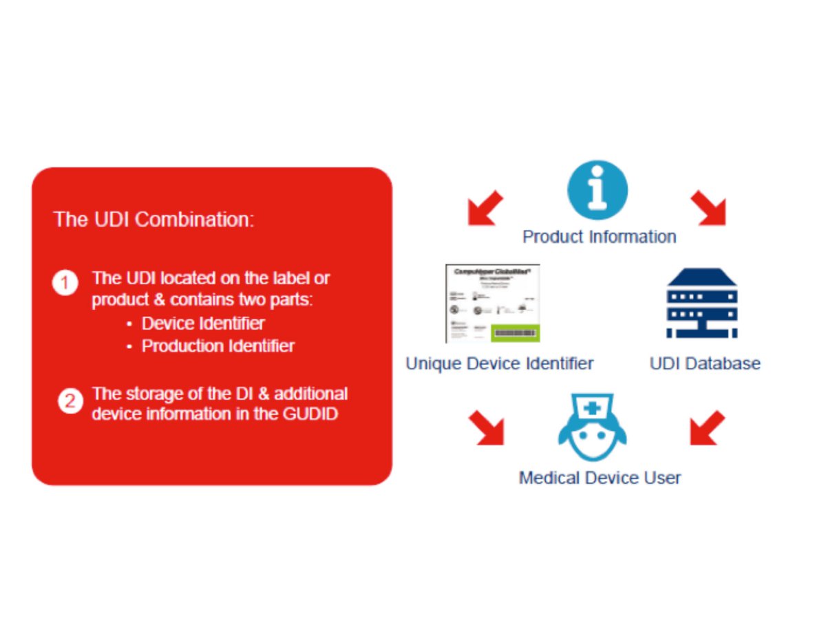 Unique device identification: how do you get it right? - Med-Tech ...