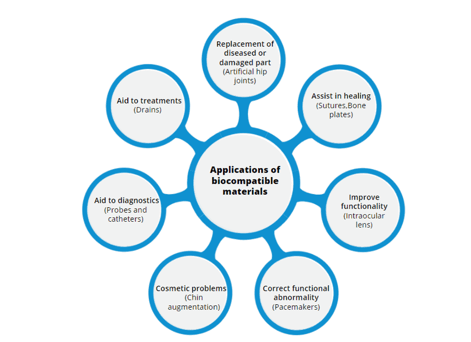 7-reasons-why-hmis-is-the-future-of-the-healthcare-industry-in-india